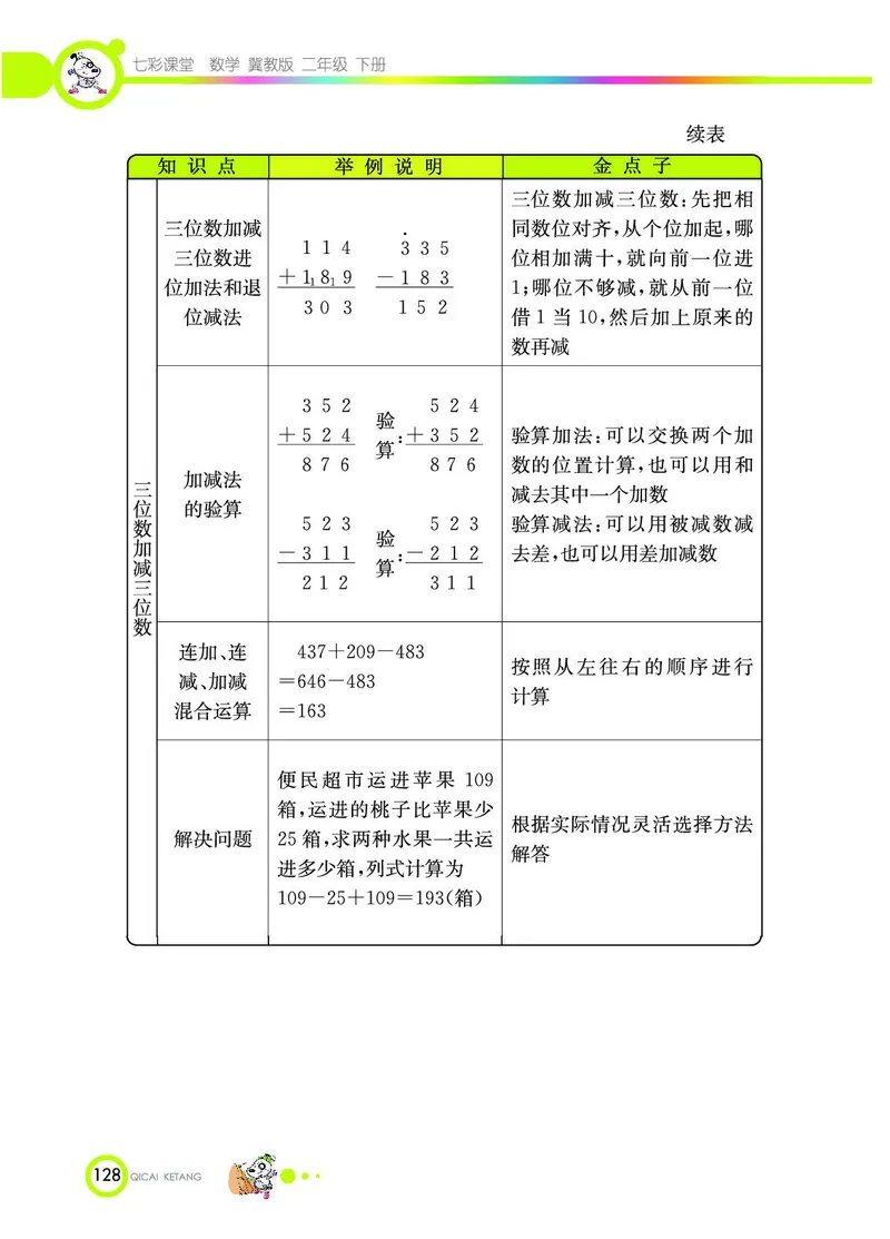 《七彩课堂》数学2年级下册（JJ）_二年级上下册资料_小学二年级学习资料-25年更新版_2-04、小学二年级数学下册_2-4-2、练习题、作业、试题、试卷_冀教版_电子册类