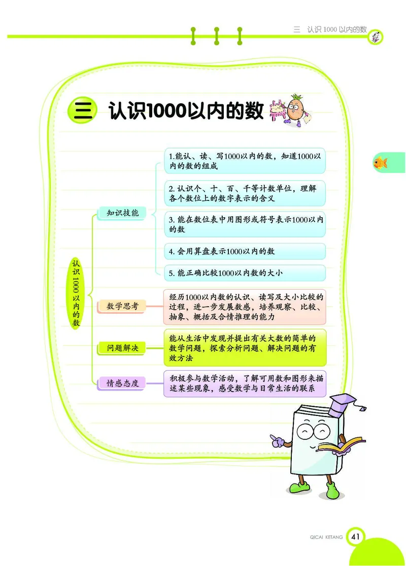 《七彩课堂》数学2年级下册（JJ）_二年级上下册资料_小学二年级学习资料-25年更新版_2-04、小学二年级数学下册_2-4-2、练习题、作业、试题、试卷_冀教版_电子册类