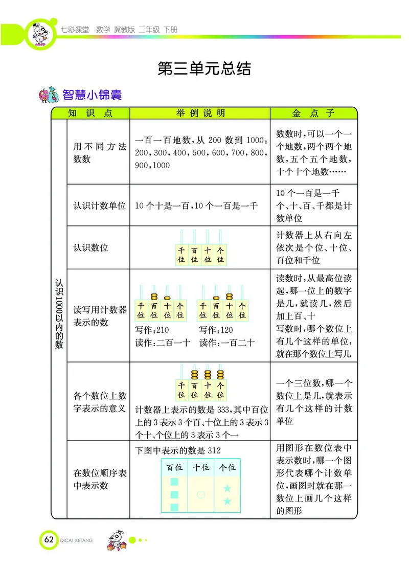 《七彩课堂》数学2年级下册（JJ）_二年级上下册资料_小学二年级学习资料-25年更新版_2-04、小学二年级数学下册_2-4-2、练习题、作业、试题、试卷_冀教版_电子册类