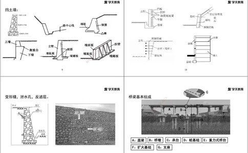 03.2025一建《市政》考前密训课讲义（黑白打印版）_2026年一级建造师_2026年一建市政_2025年一建市政SVIP_04-冲刺串讲✿考点强化✿小灶集训_83-市政《考前密训班》陆羽XT