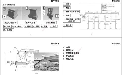 03.2025一建《市政》考前密训课讲义（黑白打印版）_2026年一级建造师_2026年一建市政_2025年一建市政SVIP_04-冲刺串讲✿考点强化✿小灶集训_83-市政《考前密训班》陆羽XT
