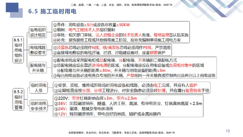 03.2025许军-考点专项突破-建筑实务3_2026年一级建造师_2026年一建建筑_2025年一建建筑SVIP_02-基础精讲✿高端面授✿深度强化_52-建筑《考点专项突破》许军HX_讲义