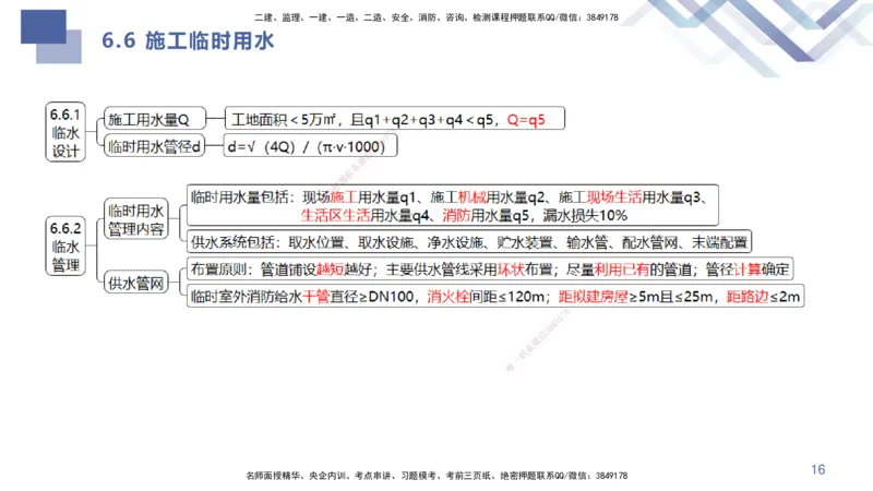 03.2025许军-考点专项突破-建筑实务3_2026年一级建造师_2026年一建建筑_2025年一建建筑SVIP_02-基础精讲✿高端面授✿深度强化_52-建筑《考点专项突破》许军HX_讲义