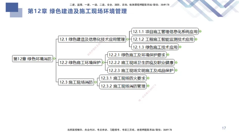 03.2025许军-考点专项突破-建筑实务3_2026年一级建造师_2026年一建建筑_2025年一建建筑SVIP_02-基础精讲✿高端面授✿深度强化_52-建筑《考点专项突破》许军HX_讲义