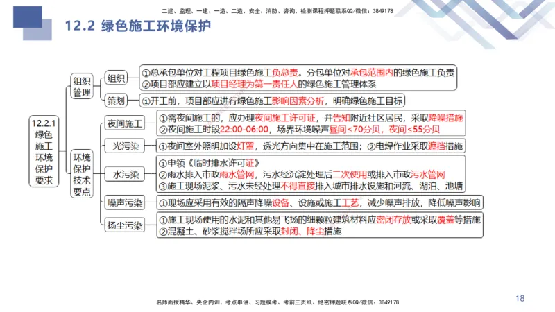 03.2025许军-考点专项突破-建筑实务3_2026年一级建造师_2026年一建建筑_2025年一建建筑SVIP_02-基础精讲✿高端面授✿深度强化_52-建筑《考点专项突破》许军HX_讲义