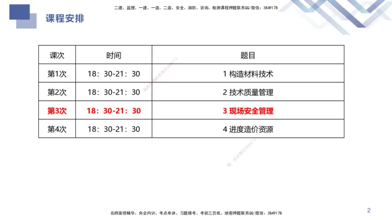 03.2025许军-考点专项突破-建筑实务3_2026年一级建造师_2026年一建建筑_2025年一建建筑SVIP_02-基础精讲✿高端面授✿深度强化_52-建筑《考点专项突破》许军HX_讲义