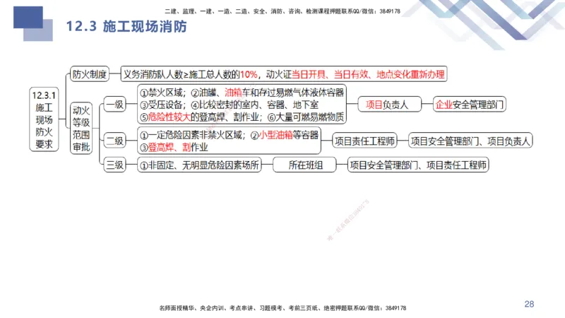 03.2025许军-考点专项突破-建筑实务3_2026年一级建造师_2026年一建建筑_2025年一建建筑SVIP_02-基础精讲✿高端面授✿深度强化_52-建筑《考点专项突破》许军HX_讲义