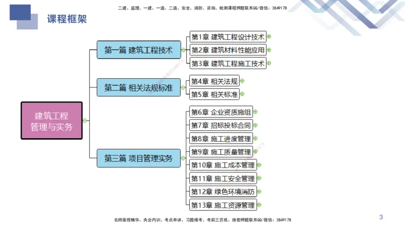 03.2025许军-考点专项突破-建筑实务3_2026年一级建造师_2026年一建建筑_2025年一建建筑SVIP_02-基础精讲✿高端面授✿深度强化_52-建筑《考点专项突破》许军HX_讲义