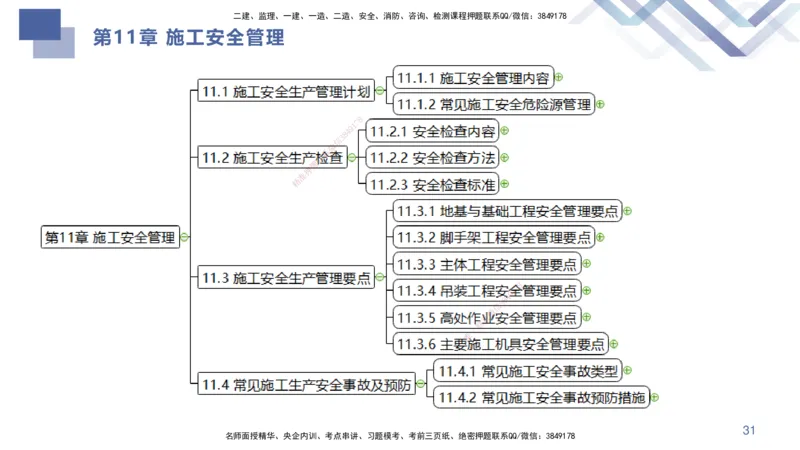03.2025许军-考点专项突破-建筑实务3_2026年一级建造师_2026年一建建筑_2025年一建建筑SVIP_02-基础精讲✿高端面授✿深度强化_52-建筑《考点专项突破》许军HX_讲义