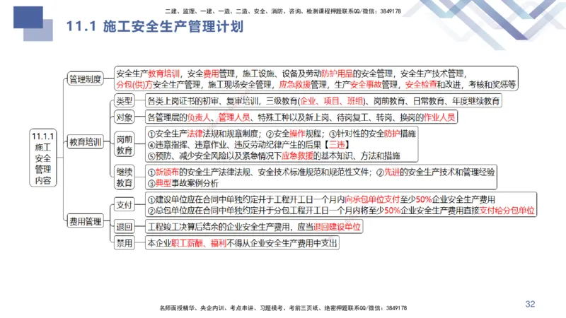 03.2025许军-考点专项突破-建筑实务3_2026年一级建造师_2026年一建建筑_2025年一建建筑SVIP_02-基础精讲✿高端面授✿深度强化_52-建筑《考点专项突破》许军HX_讲义