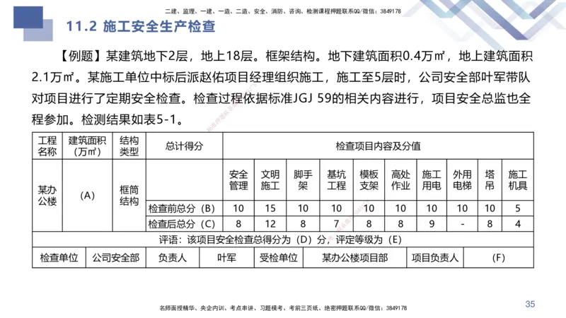 03.2025许军-考点专项突破-建筑实务3_2026年一级建造师_2026年一建建筑_2025年一建建筑SVIP_02-基础精讲✿高端面授✿深度强化_52-建筑《考点专项突破》许军HX_讲义