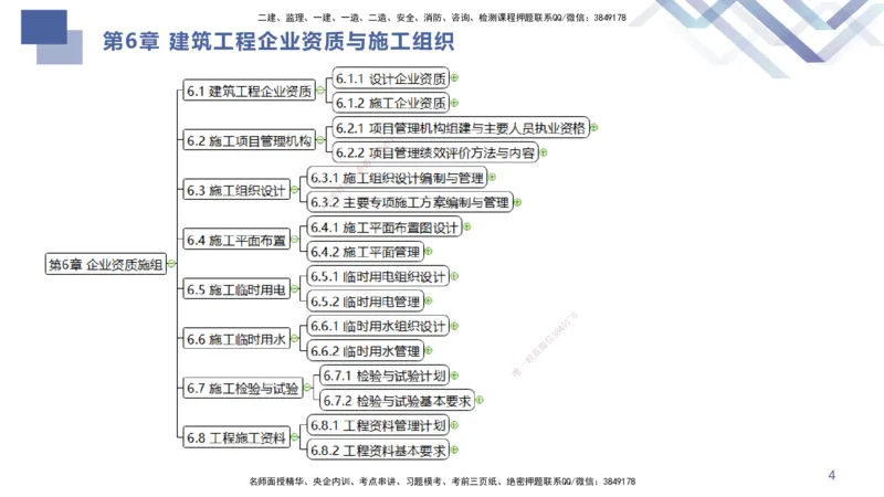 03.2025许军-考点专项突破-建筑实务3_2026年一级建造师_2026年一建建筑_2025年一建建筑SVIP_02-基础精讲✿高端面授✿深度强化_52-建筑《考点专项突破》许军HX_讲义