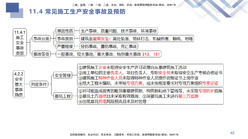 03.2025许军-考点专项突破-建筑实务3_2026年一级建造师_2026年一建建筑_2025年一建建筑SVIP_02-基础精讲✿高端面授✿深度强化_52-建筑《考点专项突破》许军HX_讲义