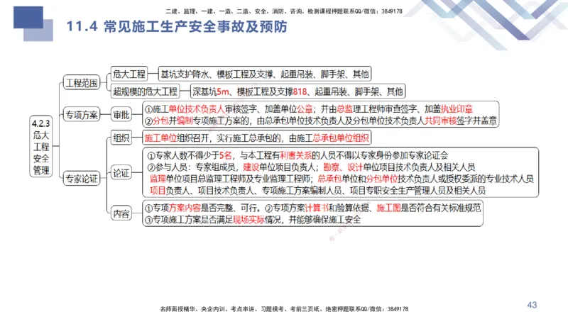 03.2025许军-考点专项突破-建筑实务3_2026年一级建造师_2026年一建建筑_2025年一建建筑SVIP_02-基础精讲✿高端面授✿深度强化_52-建筑《考点专项突破》许军HX_讲义