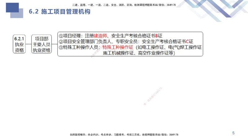 03.2025许军-考点专项突破-建筑实务3_2026年一级建造师_2026年一建建筑_2025年一建建筑SVIP_02-基础精讲✿高端面授✿深度强化_52-建筑《考点专项突破》许军HX_讲义