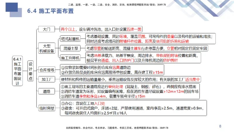 03.2025许军-考点专项突破-建筑实务3_2026年一级建造师_2026年一建建筑_2025年一建建筑SVIP_02-基础精讲✿高端面授✿深度强化_52-建筑《考点专项突破》许军HX_讲义