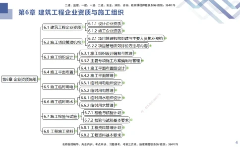 03.2025许军-考点专项突破-建筑实务3_2026年一级建造师_2026年一建建筑_2025年一建建筑SVIP_02-基础精讲✿高端面授✿深度强化_52-建筑《考点专项突破》许军HX_讲义
