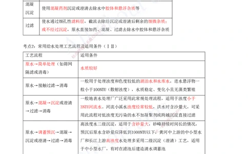 2025-10-第4章-城市给水排水处理厂站工程（一）_2026年一级建造师_2026年一建市政_2025年一建市政SVIP_04-冲刺串讲✿考点强化✿小灶集训_09-市政《冲刺串讲班》潘旭KL_讲义