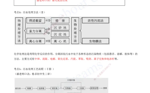 2025-10-第4章-城市给水排水处理厂站工程（一）_2026年一级建造师_2026年一建市政_2025年一建市政SVIP_04-冲刺串讲✿考点强化✿小灶集训_09-市政《冲刺串讲班》潘旭KL_讲义