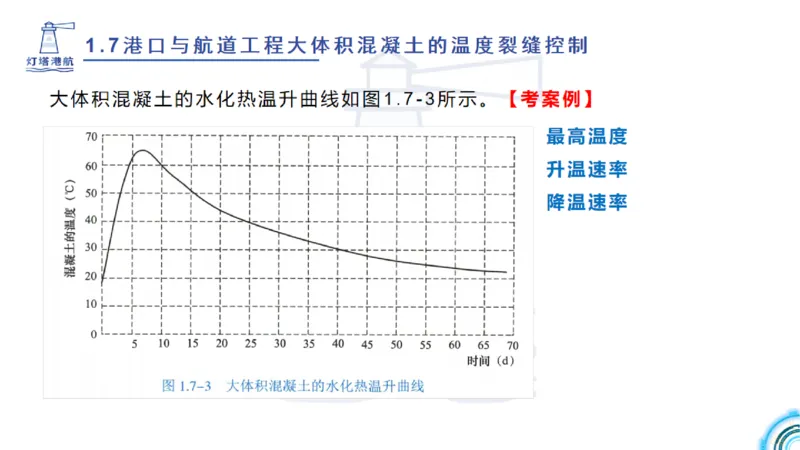 精讲12+13-1.7港口航道工程大体积混凝土温度裂缝控制_2026年一级建造师_2026年一建港航_2025年一建港航SVIP_02-基础精讲✿高端面授✿深度强化_05-港航《自营系列课》灯塔SMR
