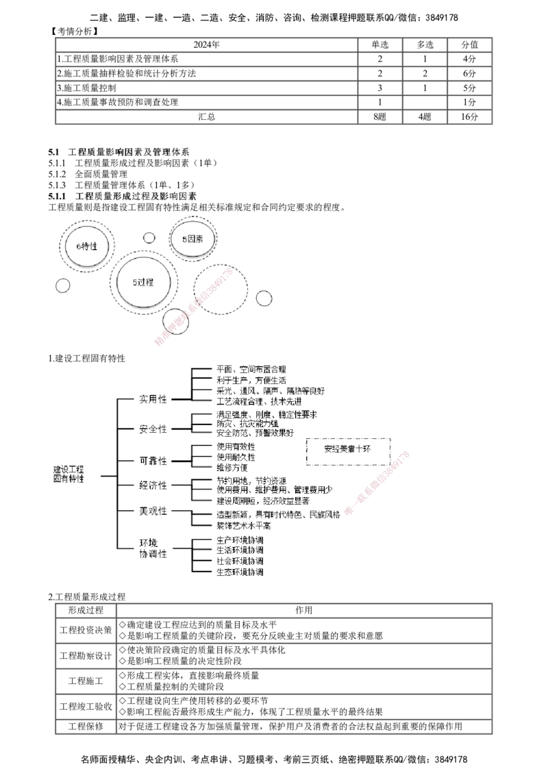 第01讲　工程质量影响因素及管理体系_2026年一级建造师_2026年一建管理_2025年一建管理SVIP_02-基础精讲✿高端面授✿深度强化_04-管理《基础精讲班》李娜JG