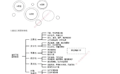 第01讲　工程质量影响因素及管理体系_2026年一级建造师_2026年一建管理_2025年一建管理SVIP_02-基础精讲✿高端面授✿深度强化_04-管理《基础精讲班》李娜JG