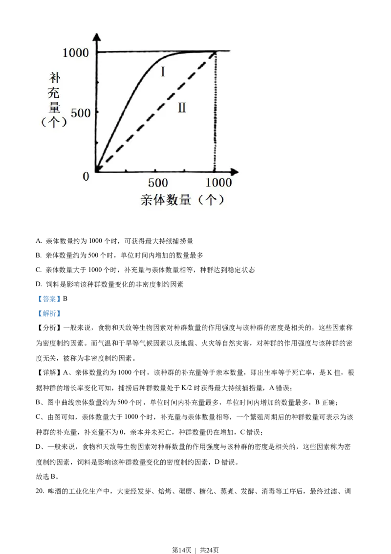 2022年高考生物试卷（山东）（解析卷）_生物历年高考真题_新&middot;Word版2008-2025&middot;高考生物真题_生物（按年份分类）2008-2025_2022&middot;高考生物真题