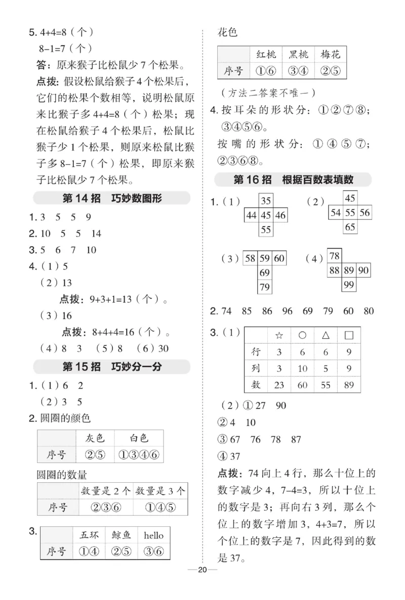 《典中点》极速提分法-数学1年级下册（BJ）_一年级上下册资料_小学一年级学习资料-25年更新版_1-04、小学一年级数学下册_1-4-2、练习题、作业、试题、试卷_北京课改版_电子册类