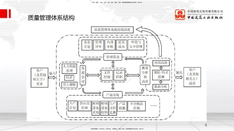 B05节：2.1质量、环境、职业健康安全管理体系（1）（04.02）_2026年一级建造师_2026年一建管理_2025年一建管理SVIP_02-基础精讲✿高端面授✿深度强化_讲义