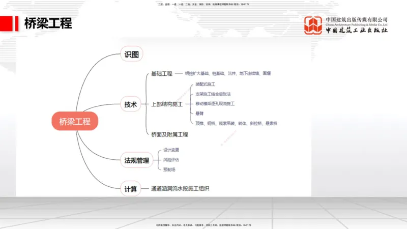 B14节：施工现场环境管理、机械设备管理、质量、进度控制、桥梁构造与施工准备（5.15）_2026年一级建造师_2026年一建公路_2025年一建公路SVIP_02-基础精讲✿高端面授✿深度强化_讲义