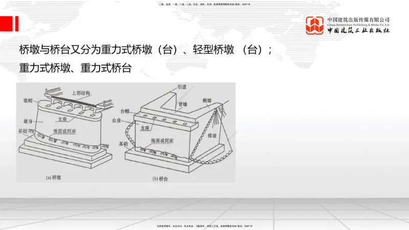 B14节：施工现场环境管理、机械设备管理、质量、进度控制、桥梁构造与施工准备（5.15）_2026年一级建造师_2026年一建公路_2025年一建公路SVIP_02-基础精讲✿高端面授✿深度强化_讲义