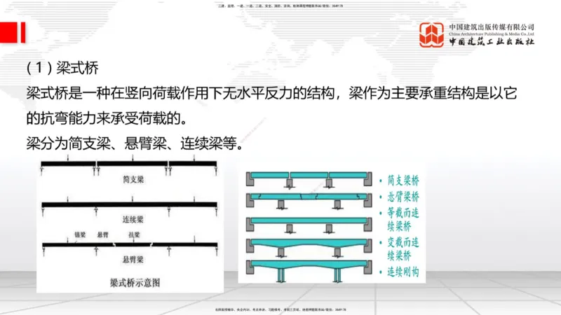 B14节：施工现场环境管理、机械设备管理、质量、进度控制、桥梁构造与施工准备（5.15）_2026年一级建造师_2026年一建公路_2025年一建公路SVIP_02-基础精讲✿高端面授✿深度强化_讲义