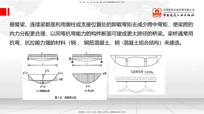 B14节：施工现场环境管理、机械设备管理、质量、进度控制、桥梁构造与施工准备（5.15）_2026年一级建造师_2026年一建公路_2025年一建公路SVIP_02-基础精讲✿高端面授✿深度强化_讲义