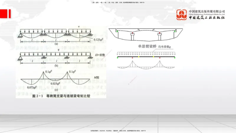 B14节：施工现场环境管理、机械设备管理、质量、进度控制、桥梁构造与施工准备（5.15）_2026年一级建造师_2026年一建公路_2025年一建公路SVIP_02-基础精讲✿高端面授✿深度强化_讲义