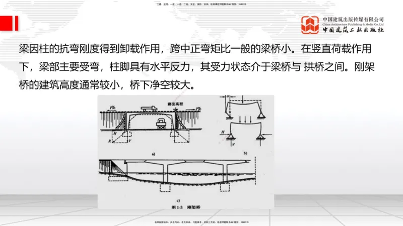 B14节：施工现场环境管理、机械设备管理、质量、进度控制、桥梁构造与施工准备（5.15）_2026年一级建造师_2026年一建公路_2025年一建公路SVIP_02-基础精讲✿高端面授✿深度强化_讲义