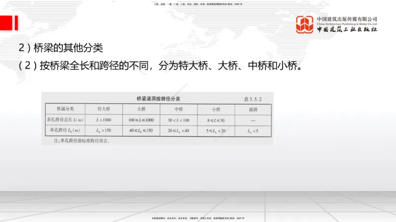 B14节：施工现场环境管理、机械设备管理、质量、进度控制、桥梁构造与施工准备（5.15）_2026年一级建造师_2026年一建公路_2025年一建公路SVIP_02-基础精讲✿高端面授✿深度强化_讲义