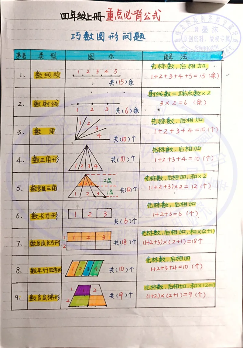 （新）四年级上册重点必背公式---手写笔记_小学全网线上同款资料