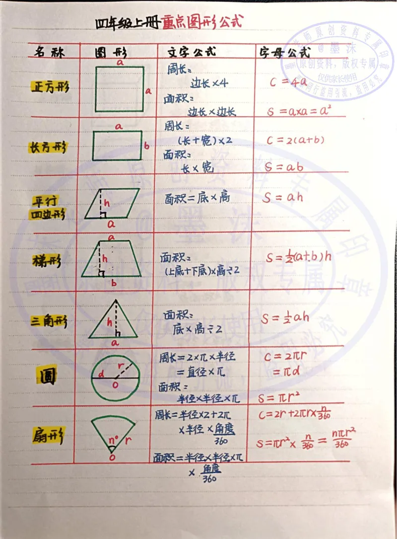 （新）四年级上册重点必背公式---手写笔记_小学全网线上同款资料