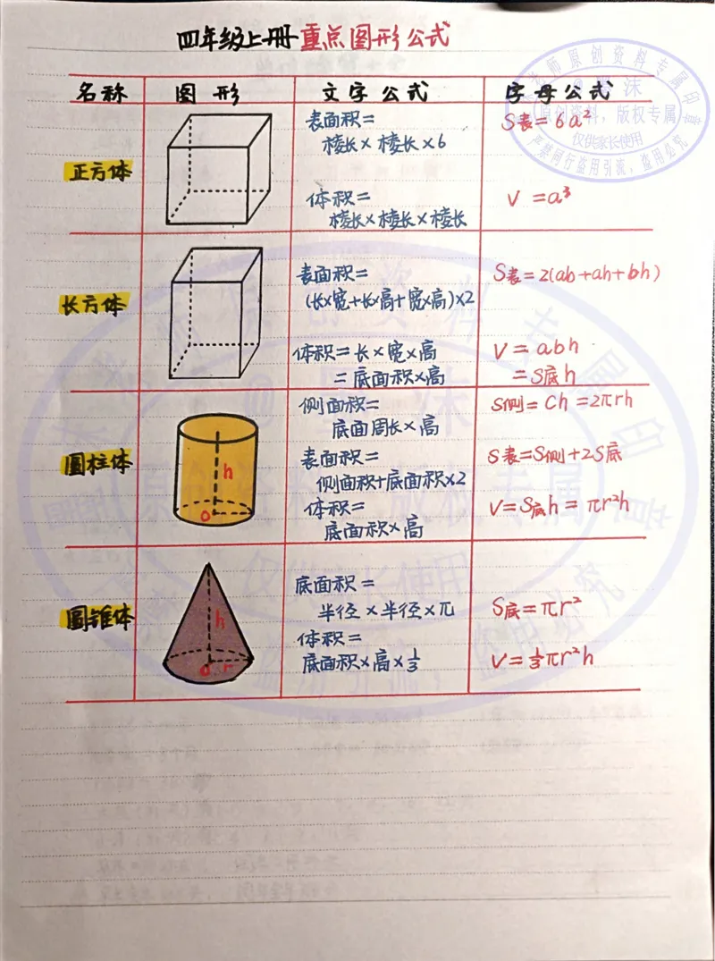 （新）四年级上册重点必背公式---手写笔记_小学全网线上同款资料