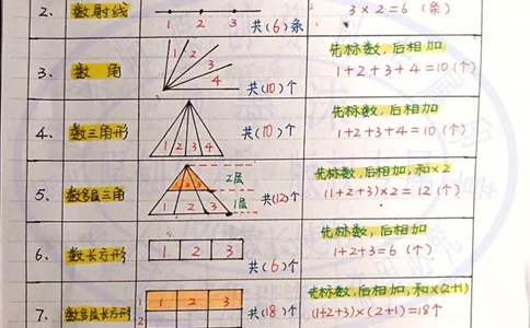 （新）四年级上册重点必背公式---手写笔记_小学全网线上同款资料