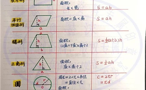（新）四年级上册重点必背公式---手写笔记_小学全网线上同款资料
