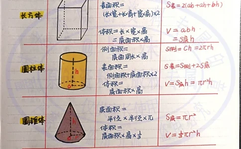 （新）四年级上册重点必背公式---手写笔记_小学全网线上同款资料