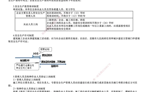 第02讲　施工安全管理体系及基本制度_2026年一级建造师_2026年一建管理_2025年一建管理SVIP_02-基础精讲✿高端面授✿深度强化_04-管理《基础精讲班》李娜JG
