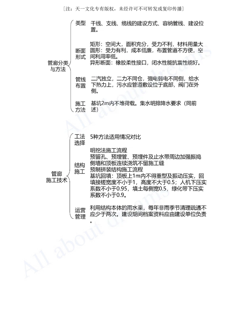 2025-85-第6章-城市综合管廊工程（二）_2026年一级建造师_2026年一建市政_2025年一建市政SVIP_02-基础精讲✿高端面授✿深度强化_10-市政《天一精讲班》潘旭、董雨佳KL_潘旭_讲义