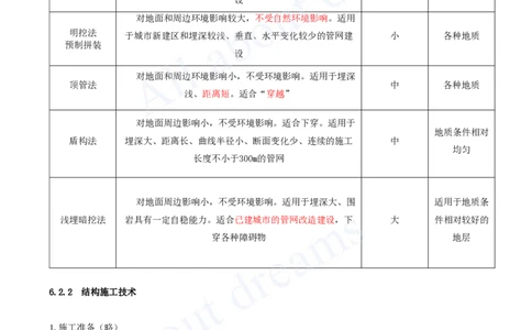2025-85-第6章-城市综合管廊工程（二）_2026年一级建造师_2026年一建市政_2025年一建市政SVIP_02-基础精讲✿高端面授✿深度强化_10-市政《天一精讲班》潘旭、董雨佳KL_潘旭_讲义