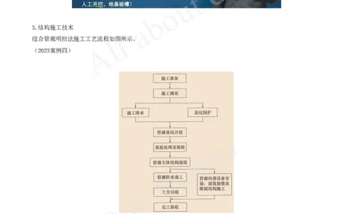 2025-85-第6章-城市综合管廊工程（二）_2026年一级建造师_2026年一建市政_2025年一建市政SVIP_02-基础精讲✿高端面授✿深度强化_10-市政《天一精讲班》潘旭、董雨佳KL_潘旭_讲义