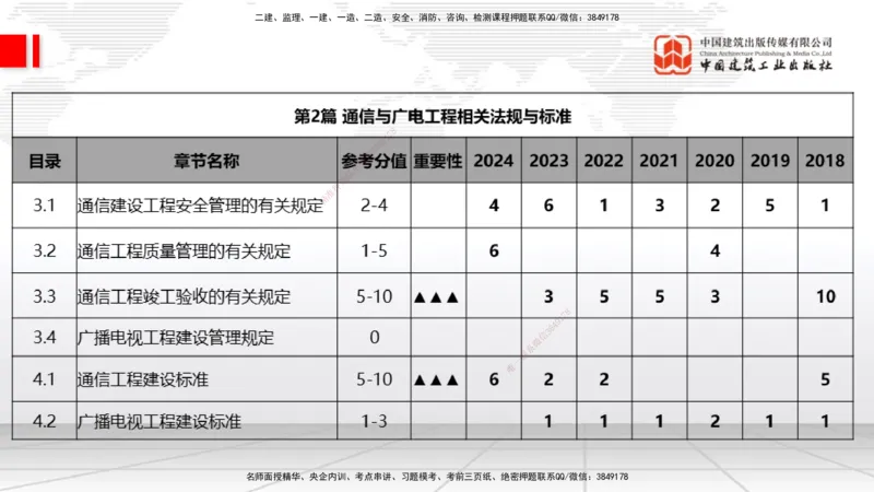 03.14一建《通信》大咖直播公开课_2026年一级建造师_2026年一建通信_2025年一建通信SVIP_02-基础精讲✿高端面授✿深度强化_02-通信《前期全套课》杨鹏JGS_讲义