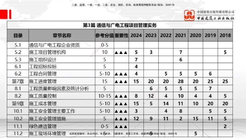 03.14一建《通信》大咖直播公开课_2026年一级建造师_2026年一建通信_2025年一建通信SVIP_02-基础精讲✿高端面授✿深度强化_02-通信《前期全套课》杨鹏JGS_讲义