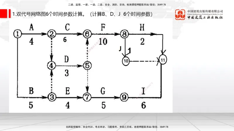 03.14一建《通信》大咖直播公开课_2026年一级建造师_2026年一建通信_2025年一建通信SVIP_02-基础精讲✿高端面授✿深度强化_02-通信《前期全套课》杨鹏JGS_讲义