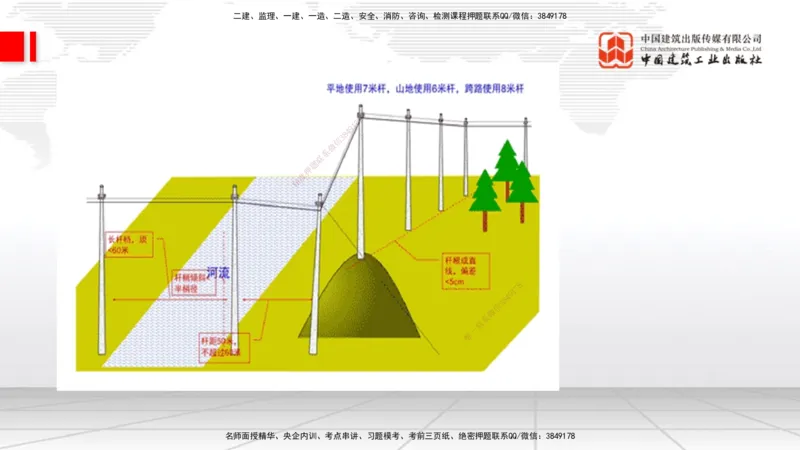 03.14一建《通信》大咖直播公开课_2026年一级建造师_2026年一建通信_2025年一建通信SVIP_02-基础精讲✿高端面授✿深度强化_02-通信《前期全套课》杨鹏JGS_讲义